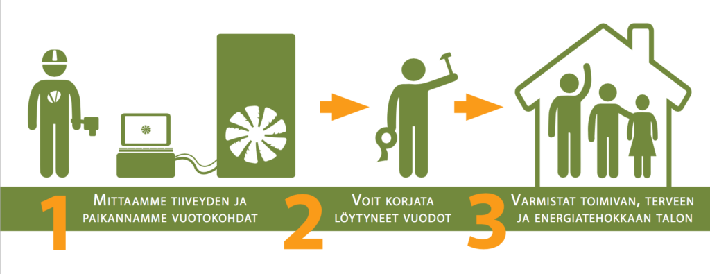 tiiveysmittaus sarjakuva